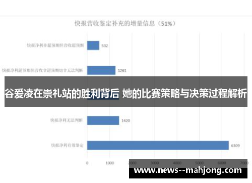 谷爱凌在崇礼站的胜利背后 她的比赛策略与决策过程解析