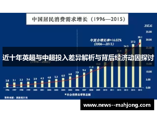 近十年英超与中超投入差异解析与背后经济动因探讨