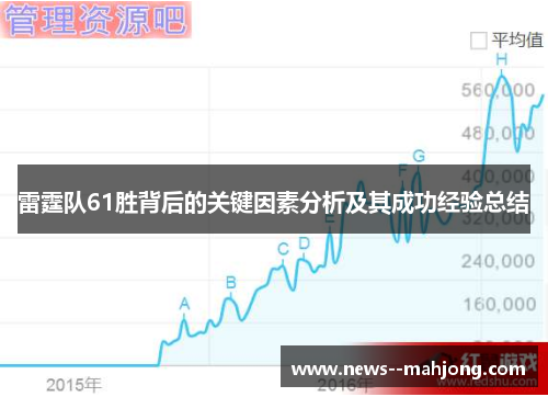 雷霆队61胜背后的关键因素分析及其成功经验总结