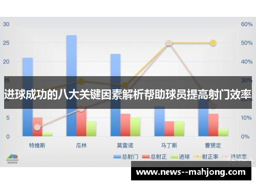 进球成功的八大关键因素解析帮助球员提高射门效率