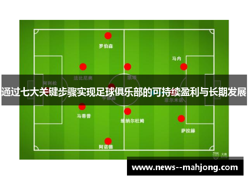 通过七大关键步骤实现足球俱乐部的可持续盈利与长期发展