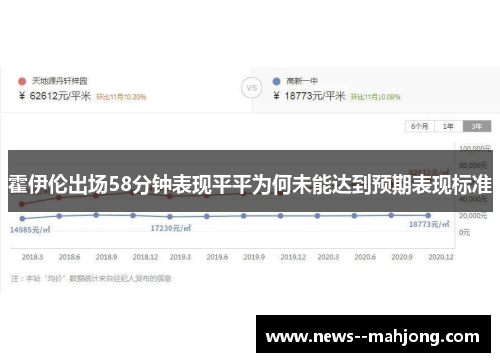 霍伊伦出场58分钟表现平平为何未能达到预期表现标准 霍伊伦出场58分钟表现平平为何未能达到预期表现标准