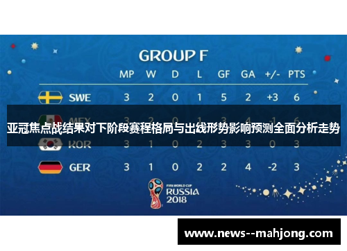 亚冠焦点战结果对下阶段赛程格局与出线形势影响预测全面分析走势 亚冠焦点战结果对下阶段赛程格局与出线形势影响预测全面分析走势