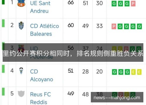 里约公开赛积分相同时，排名规则侧重胜负关系